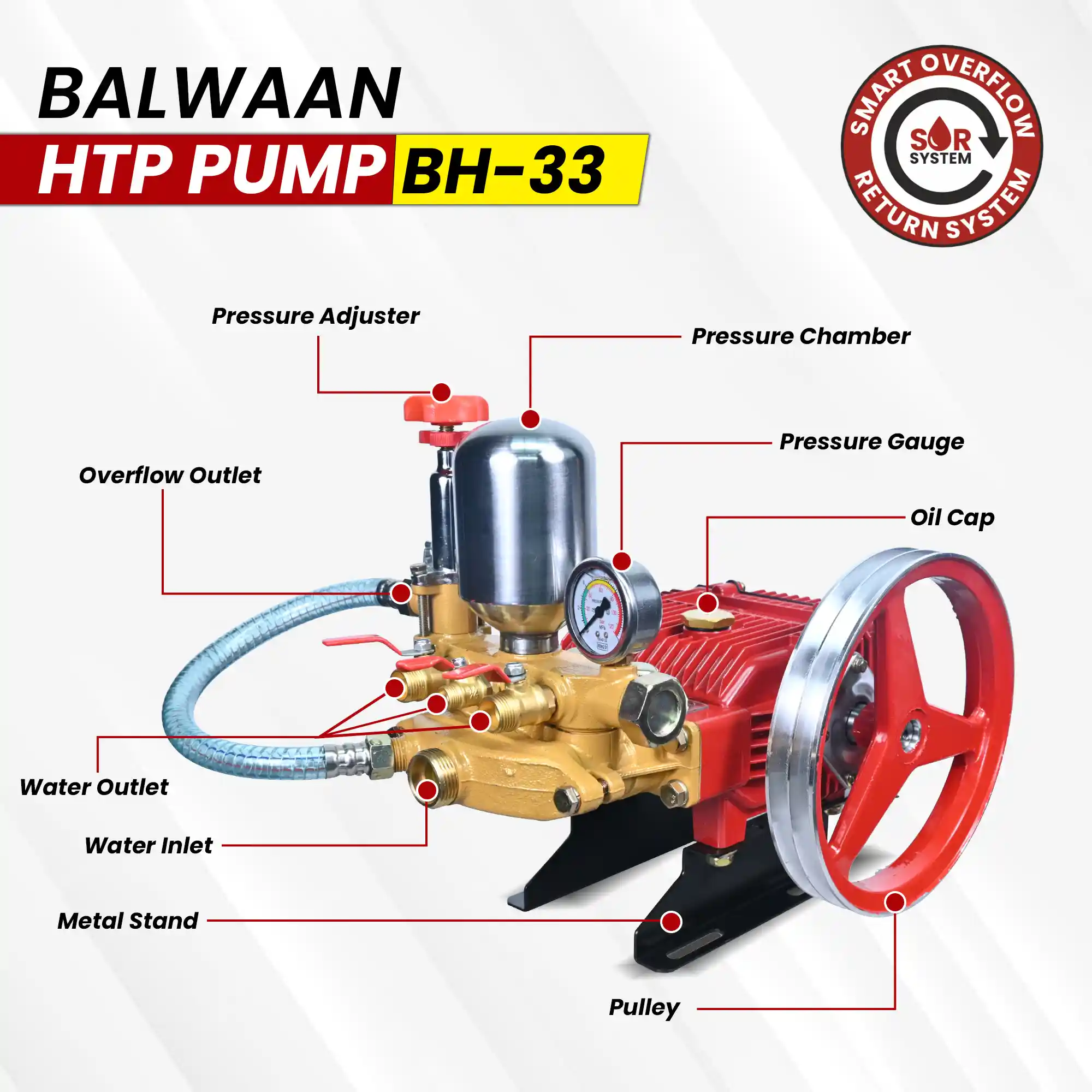 balwaan-high-pressure-triple-piston-sprayer-pump-bh-33-7.webp